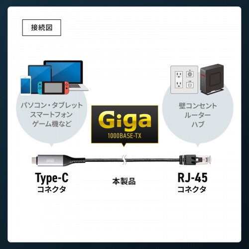 KB-SL6CLAN01BK / USB Type-C LAN変換ケーブル（Gigabit対応・1m）
