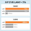 KB-SL6YS-005W / カテゴリ6LANケーブル（スリム、やわらか、ツメ折れ防止コネクタ、0.5m・ホワイト）