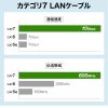 KB-SL7YS-005BL カテゴリ7LANケーブル(スリム、やわらか、ツメ折れ防止コネクタ、0.5m・ブルー) KB-SL7YS-005BL / カテゴリ7LANケーブル(スリム、やわらか、ツメ折れ防止コネクタ、0.5m・ブルー)