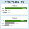 KB-SL7YS-01W カテゴリ7LANケーブル(スリム、やわらか、ツメ折れ防止コネクタ、1m・ホワイト) KB-SL7YS-01W / カテゴリ7LANケーブル(スリム、やわらか、ツメ折れ防止コネクタ、1m・ホワイト)
