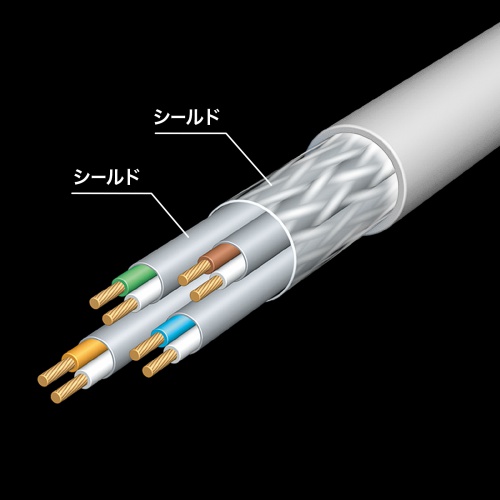 ノイズに強い二重シールド構造