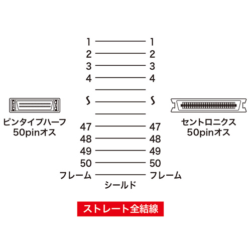 KB-SPC1K / SCSIケーブル（1m）