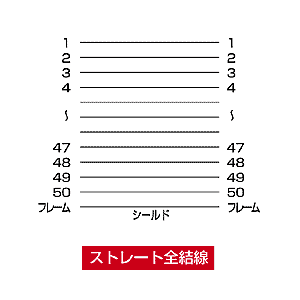 KB-SPC1 / SCSIケーブル（1m）