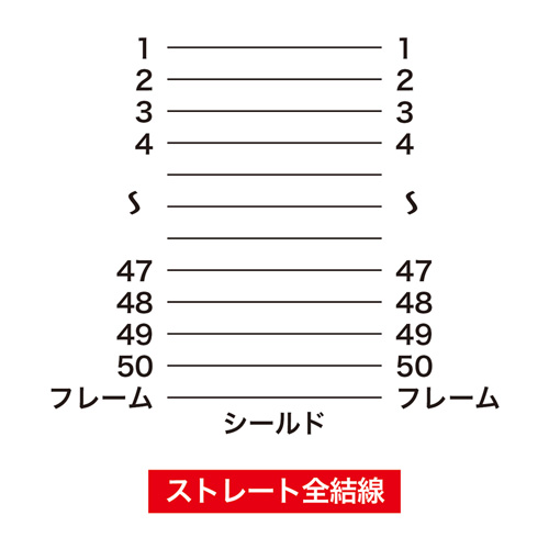 KB-SPP06K / SCSIケーブル（0.6m）