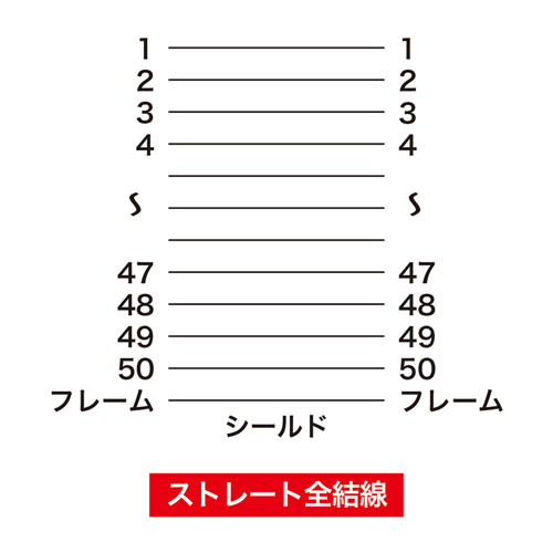 KB-SPP2K / SCSIケーブル（2m）