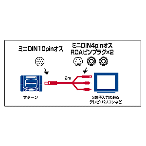 KB-SS11-2 / SS用S端子ケーブル