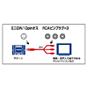 KB-SS12-2 / SS用AVケーブル