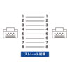 KB-STP-15LBN / STPエンハンスドカテゴリ5単線ケーブル（15m・ライトブルー）