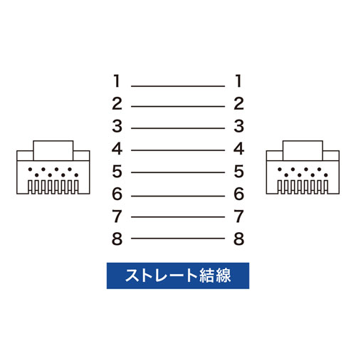 KB-STP-07LBN / STPエンハンスドカテゴリ5単線ケーブル（7m・ライトブルー）