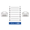 KB-STP6-005BL / カテゴリ6STP LANケーブル（ブルー・0.5m）