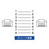KB-STP6-05W カテゴリ6STP LANケーブル(ホワイト・5m) KB-STP6-05W / カテゴリ6STP LANケーブル(ホワイト・5m)