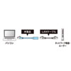 KB-STP6EX-10BL カテゴリ6STP延長LANケーブル(ブルー・10m) KB-STP6EX-10BL / カテゴリ6STP延長LANケーブル(ブルー・10m)