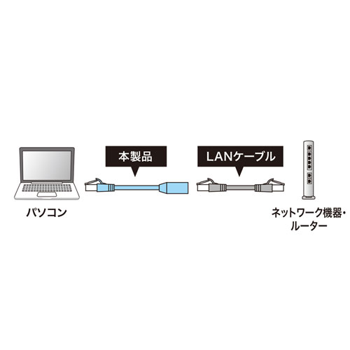 KB-STP6EX-05BL / カテゴリ6STP延長LANケーブル（ブルー・5m）