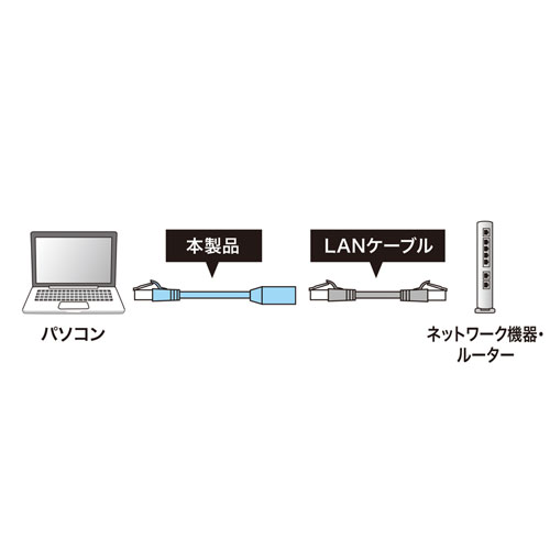 KB-STP6EX-03BL / カテゴリ6STP延長LANケーブル（ブルー・3m）