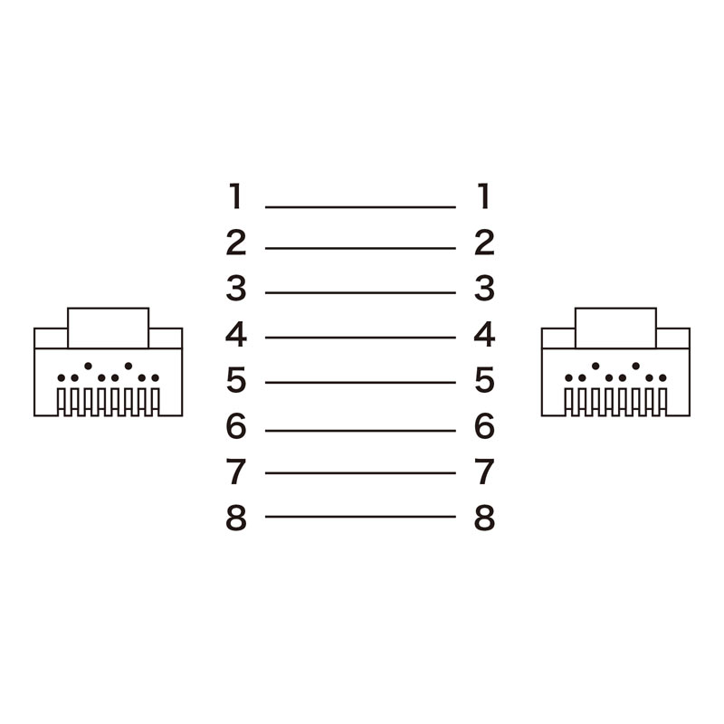 結線図