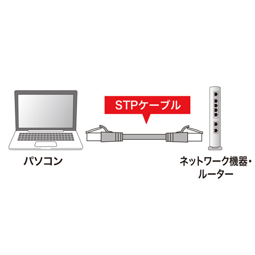 KB-STPTS-07 / ツメ折れ防止カテゴリ5eSTP LANケーブル（7m・ライトグレー）