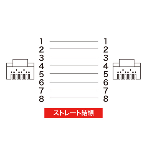 KB-STPTS-005 / ツメ折れ防止カテゴリ5eSTP LANケーブル（0.5m・ライトグレー）