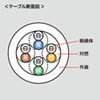 KB-T5KK-01W / 抗菌CAT5eLANケーブル（1m・ホワイト）