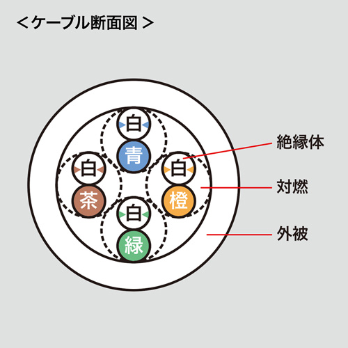 KB-T5KK-05W / 抗菌CAT5eLANケーブル（5m・ホワイト）