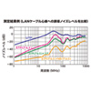 KB-T5NB-02LBN ノイズビートCAT5eLANケーブル(2m・ライトブルー) KB-T5NB-02LBN / ノイズビートCAT5eLANケーブル(2m・ライトブルー)