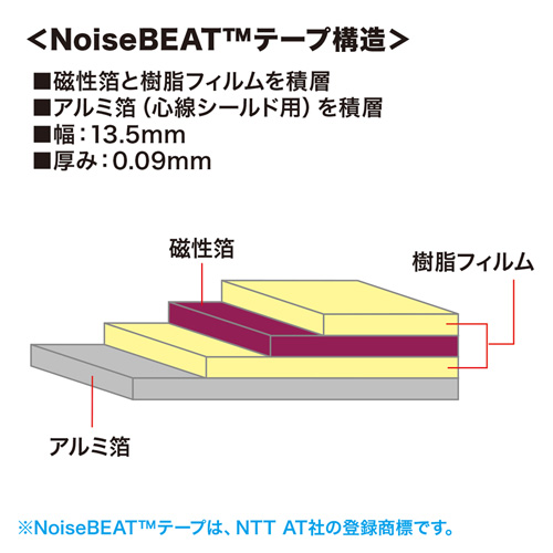 KB-T5NB-10LBN / ノイズビートCAT5eLANケーブル（10m・ライトブルー）
