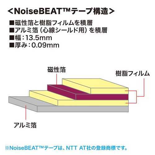 KB-T5NB-02LBN / ノイズビートCAT5eLANケーブル（2m・ライトブルー）