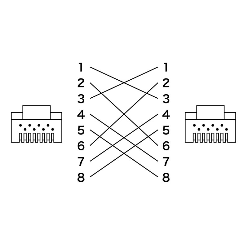 結線図