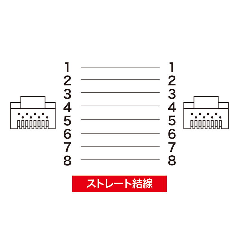 結線図