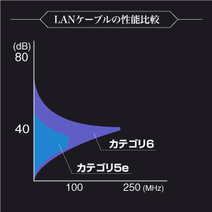 KB-T6-04BKK / カテゴリ6UTP単線ケーブル(ブラック・4m)