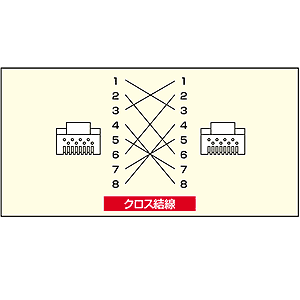 KB-T6-02CBL / UTPカテゴリ6単線クロスケーブル（ブルー・2m）