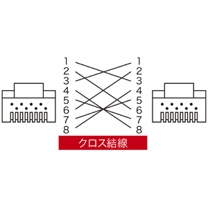 結線図