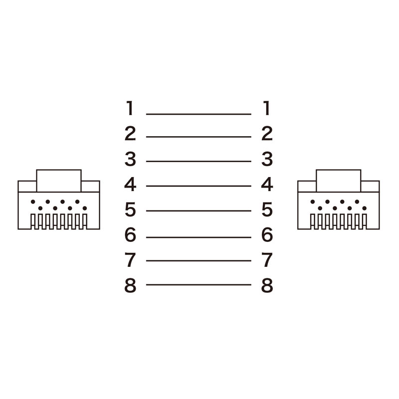 結線図