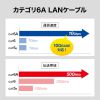 KB-T6AAD-80BK / カテゴリ6A屋外用LANケーブル（ブラック・80m）