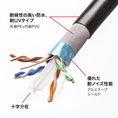 カテゴリ6A屋外用LANケーブル（ブラック・50m）