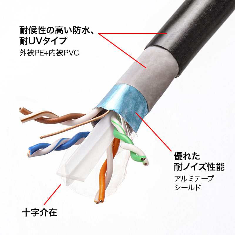 特長