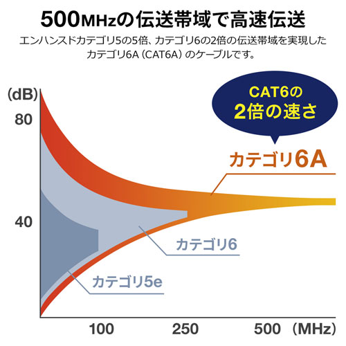 KB-T6AMT-01 / カテゴリ6A金属外被LANケーブル（1m）