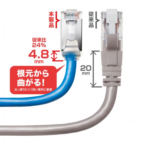 KB-T6ASB-03BL / カテゴリ6A STP LANケーブル（超ショートブーツ・ブルー・3m）