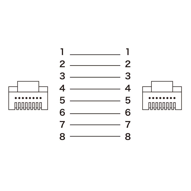 結線図