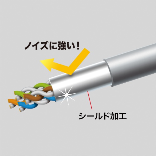 KB-T6ASYL-005BK / 4方向固定CAT6A STP LANケーブル（ブラック・0.5m）