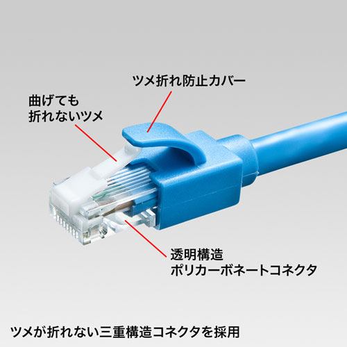 KB-T6ATS-005BL / カテゴリ6A LANケーブル（ブルー・0.5m）