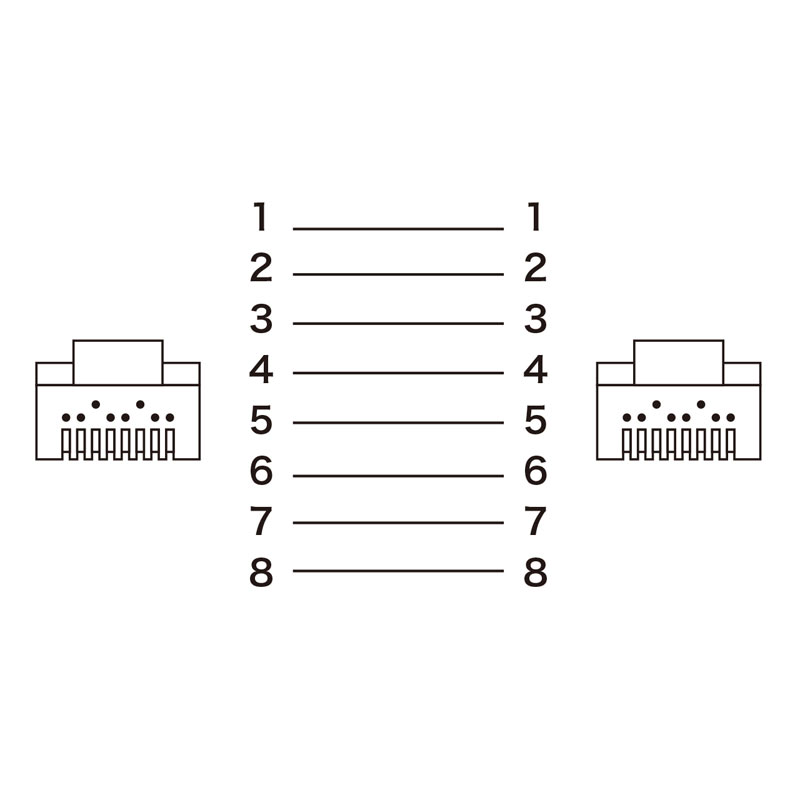 結線図