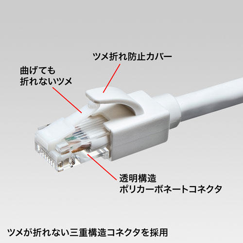 KB-T6ATS-01W / カテゴリ6A LANケーブル（ホワイト・1m）