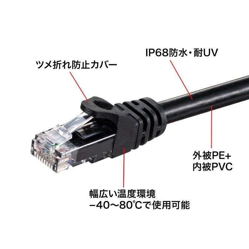特長