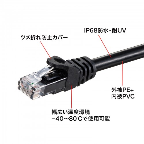 KB-T6AWP-20BK / 屋外用防水カテゴリ6A LANケーブル（ブラック・20m）