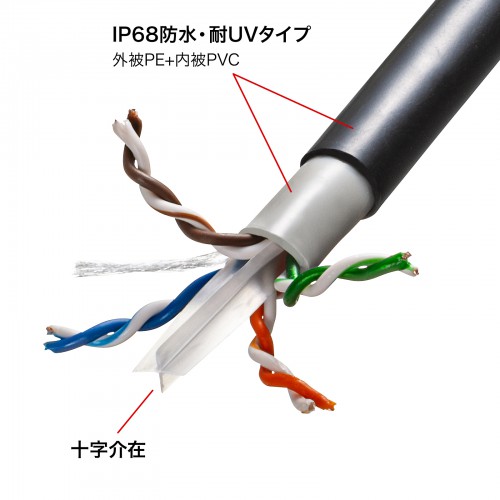 KB-T6AWP-20BK / 屋外用防水カテゴリ6A LANケーブル（ブラック・20m）