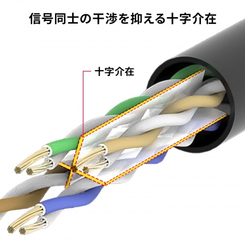 KB-T6AY-01P / カテゴリ6Aより線LANケーブル（ピンク・1m）