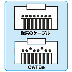 KB-T6E-07LB / エンハンスドカテゴリ6LANケーブル（ライトブルー、7m）