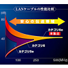 KB-T6E-CB300 / エンハンスドカテゴリ6LANケーブルのみ（300m・ホワイト）