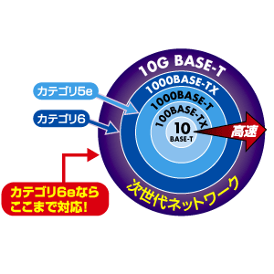 KB-T6EPK-30BK / エンハンスドカテゴリ6LANケーブル（30m・ブラック）