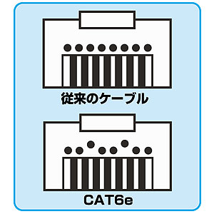 KB-T6EPK-20BK / エンハンスドカテゴリ6LANケーブル（20m・ブラック）